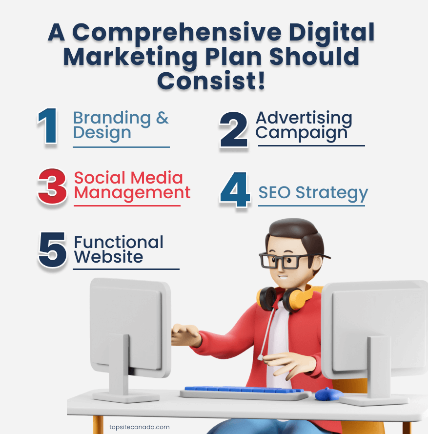 Picture displaying key points regarding a comprehensive digital marketing plan.   