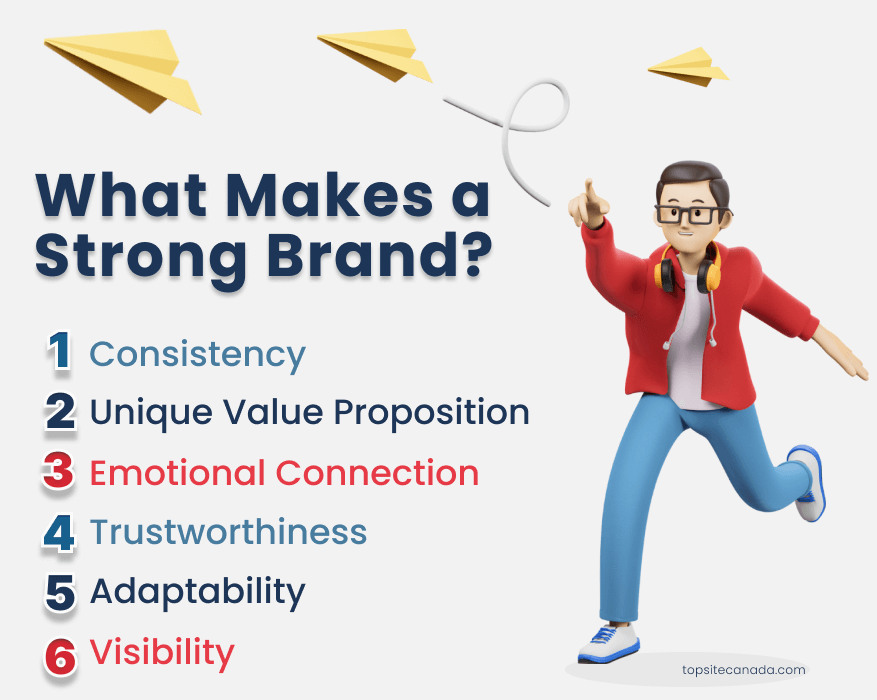 An image showing key points that make up a strong brand. 